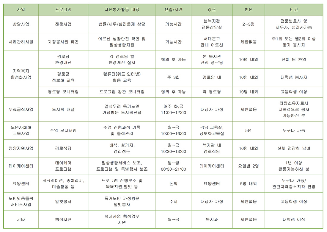 새문안교회사회복지재단