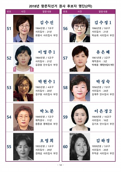 15페이지