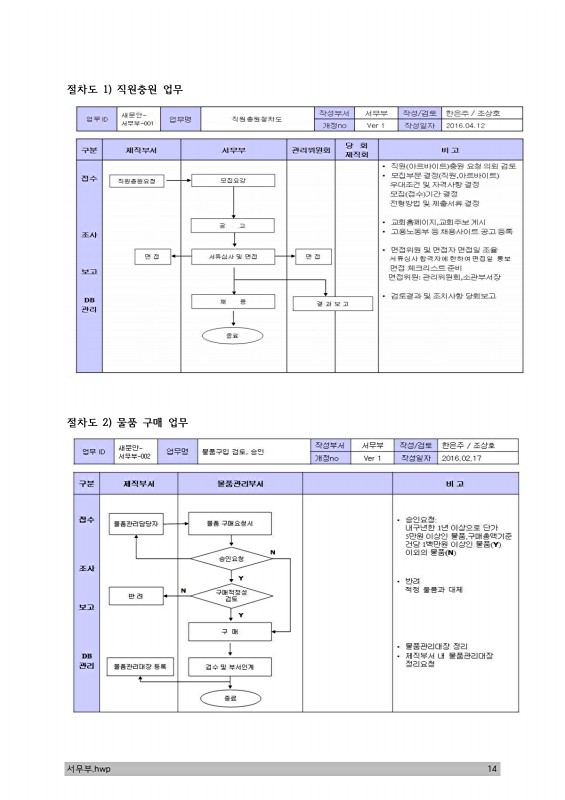 15페이지