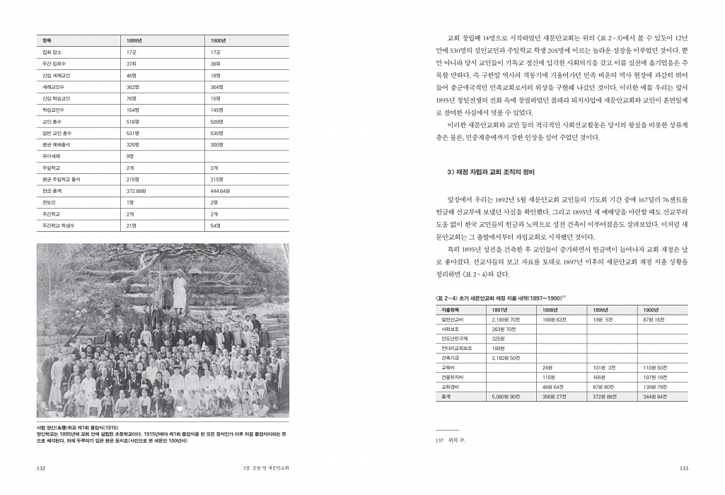 68페이지