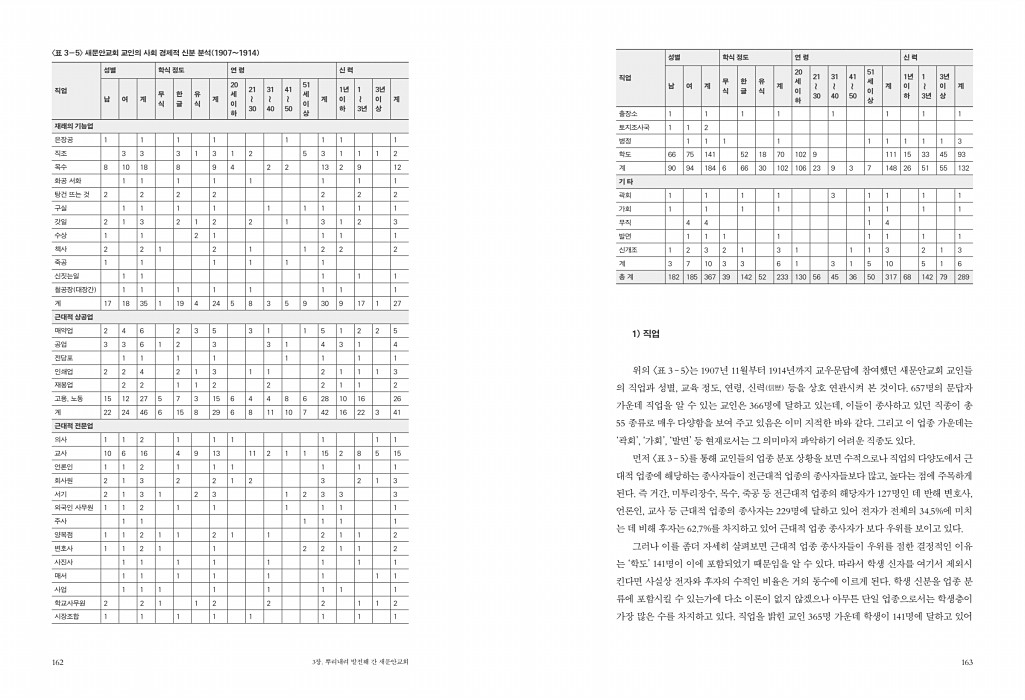 83페이지
