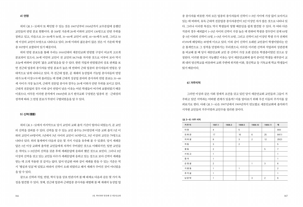 85페이지