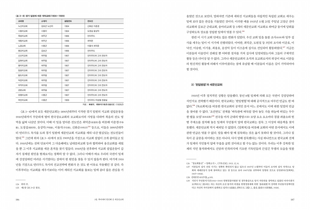 95페이지