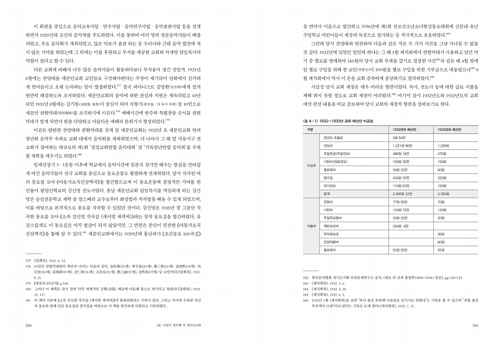 122페이지