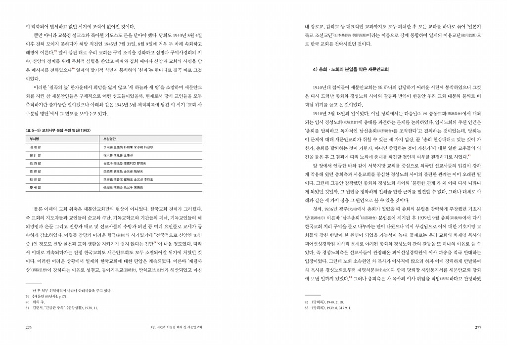 140페이지
