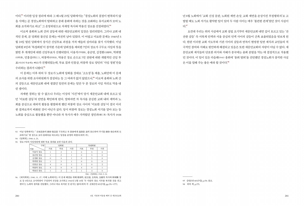 142페이지